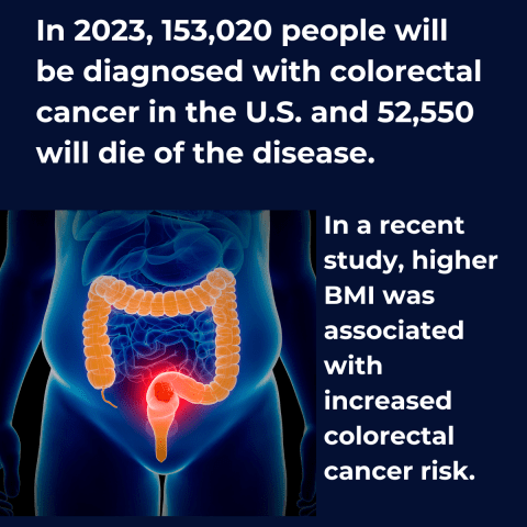 In 2023, 153,020 people will be diagnosed with coloretal cancer in the U.S. and 52,550 will die of the disease.  In a recent study, higher BMI was associated with increased colorectal cancer risk.