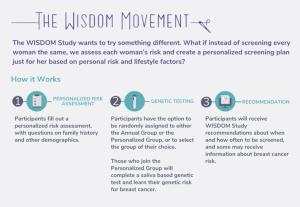 The WISDOM Movement: Personalized Risk Assessment, Genetic Testing, Recommendation
