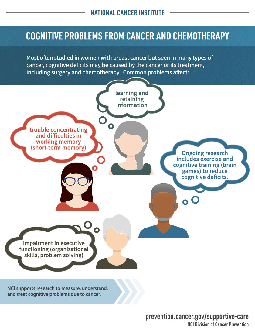 Chemotherapy to Treat Cancer - NCI