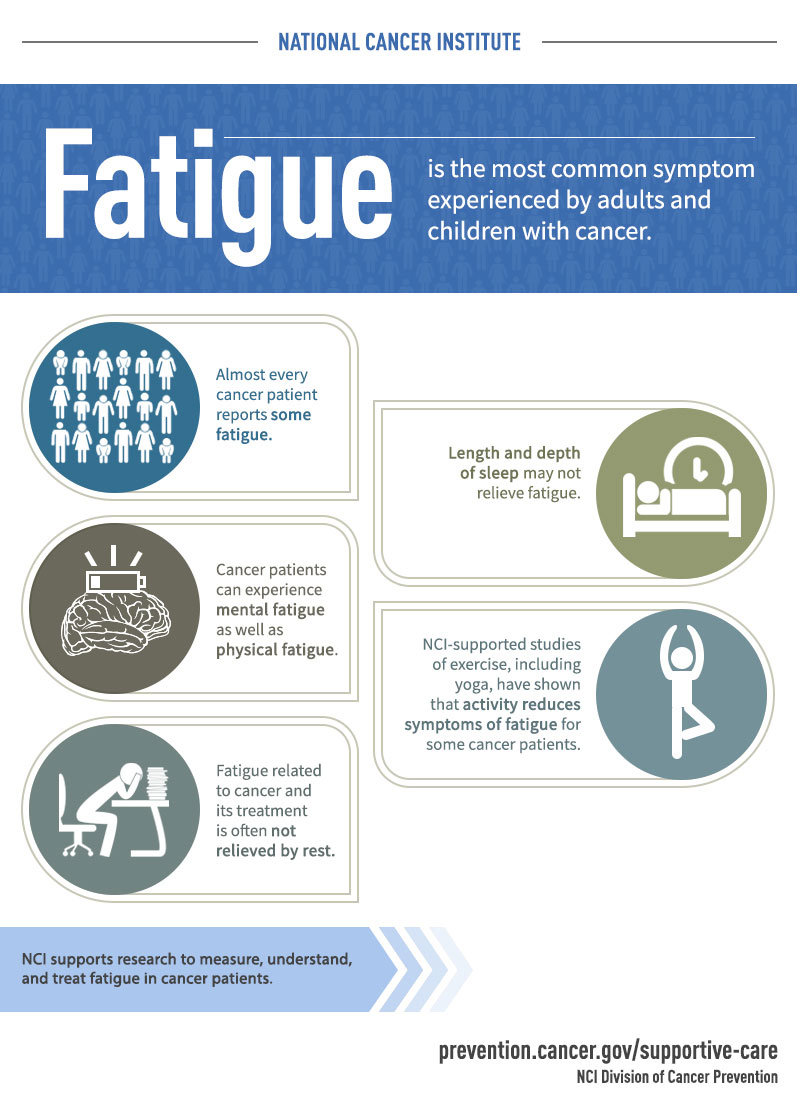 Fatigue is the Most Common Symptom Experienced by Adults and Children ...