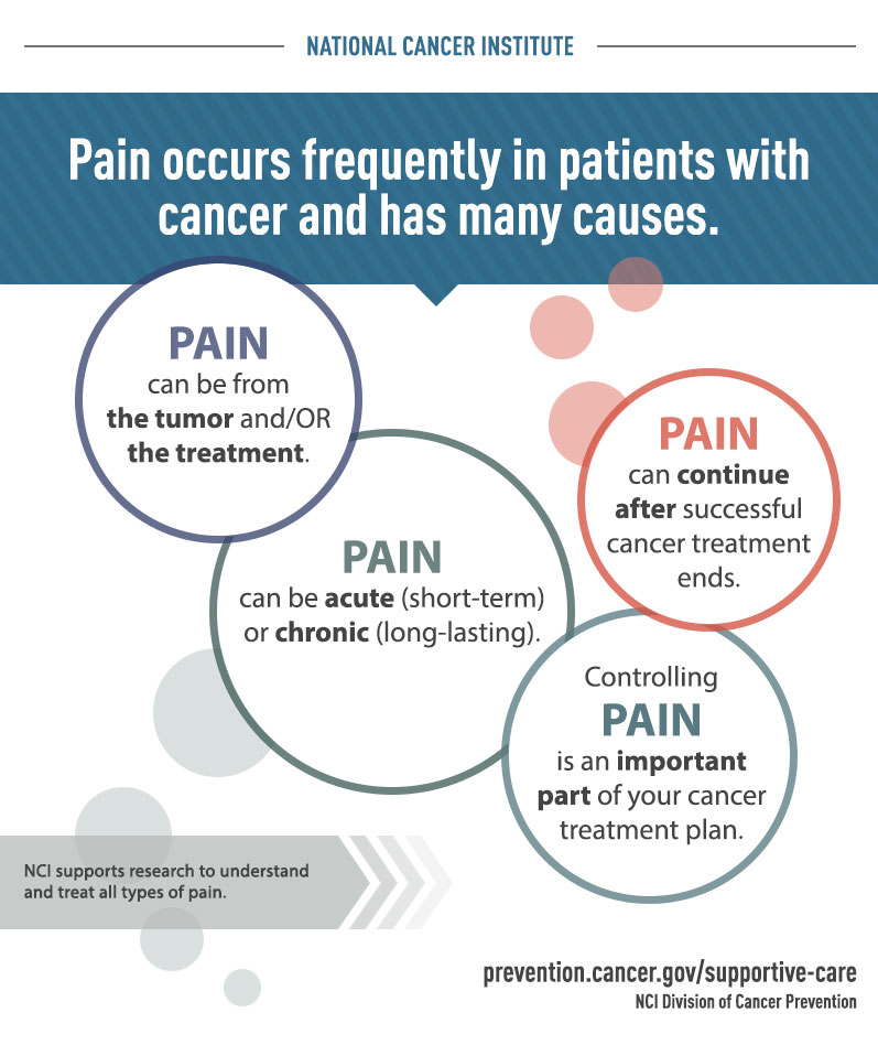 Radiation Therapy For Cancer Treatments