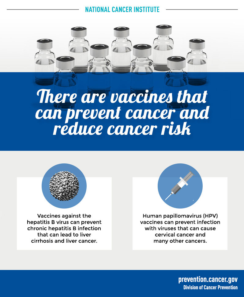 Cancer prevention vaccines