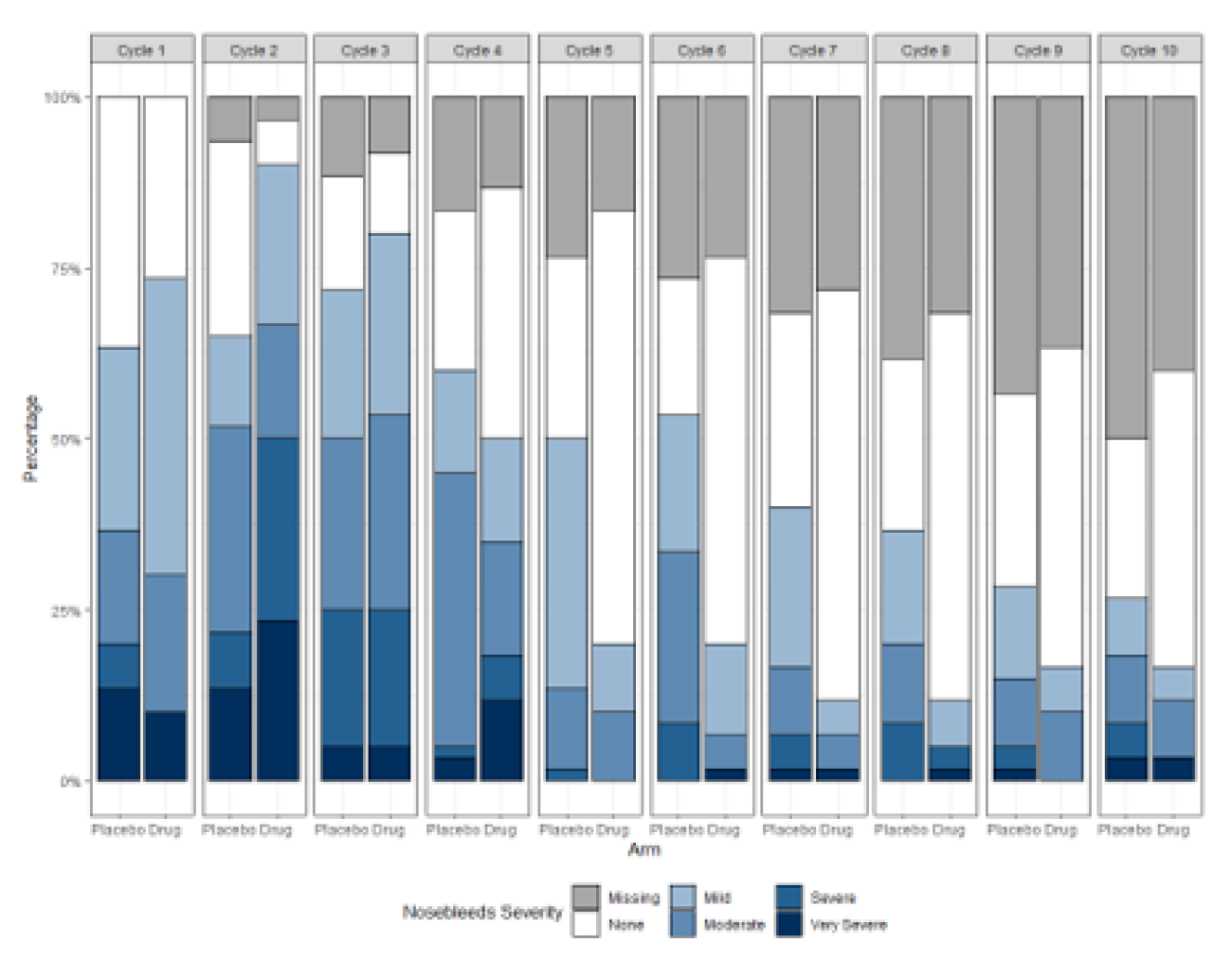 Figure 3. Graphical Representation of Missing Data