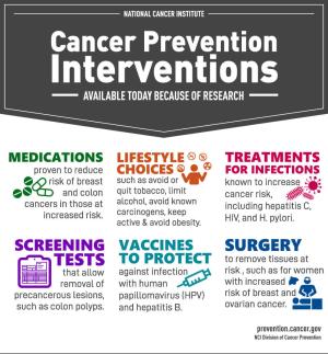 Cancer prevention infographics.