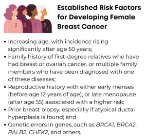 Established Risk Factors for Developing Female Breast Cancer