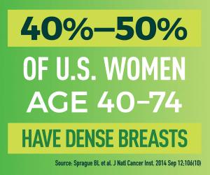 Infographic: 40-50% of US Women have dense breasts.