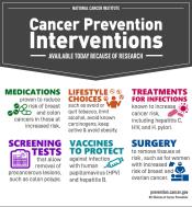 Cancer prevention infographics.