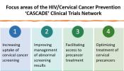 An infographic detailing CASCADE cervical cancer prevention.