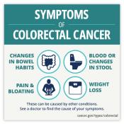 Symptoms of Colorectal Cancer: Changes in Bowel Habits, Blood or Changes in Stool, Pain and Bloating, Weight Loss
